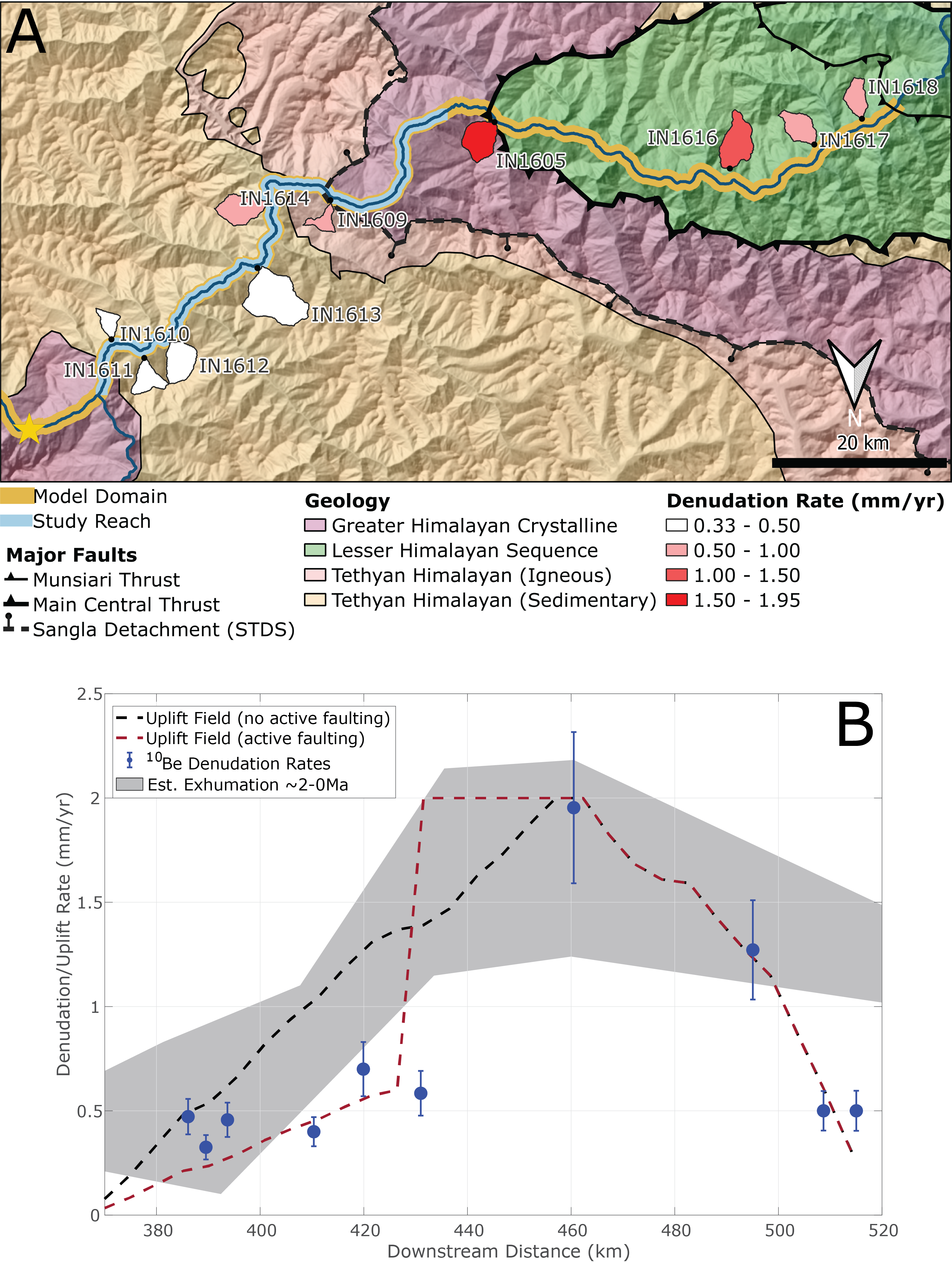 Erosion rate sample locations with modeled uplift fields for incision modeling.
